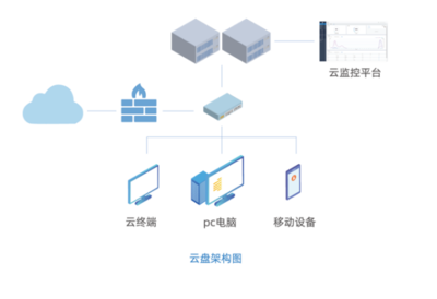釋放云產品價值，點亮華網云桌面高效應用新通道