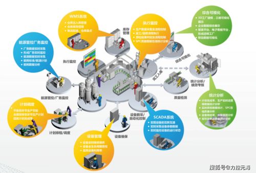 力控元海受邀出席2020長沙新材料產業博覽會，軟件實力賦能新材料產業