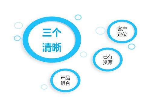 破舊立新 產(chǎn)品運(yùn)營(yíng)3000年不變策略的顛覆性創(chuàng)新