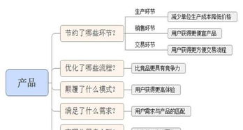 別再踩坑了！社區(qū)O2O市場(chǎng)常見(jiàn)運(yùn)營(yíng)問(wèn)題與深度策略解析