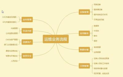 構(gòu)建高效產(chǎn)品運(yùn)營(yíng)策略 從用戶(hù)洞察到價(jià)值增長(zhǎng)