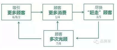 星巴克 以產(chǎn)品為鏡，照見人性欲望，驅(qū)動(dòng)卓越運(yùn)營(yíng)