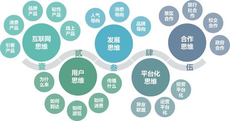 多元化運(yùn)營(yíng) 破解主題農(nóng)莊種類單一與淡旺季困局的戰(zhàn)略路徑